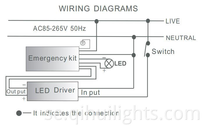 led emergency kit